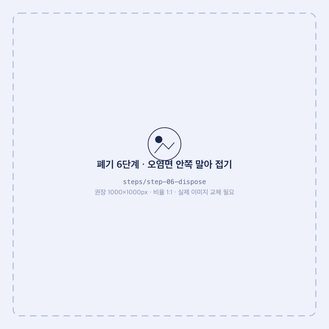 GOWNLY 착용 6단계 - 접어 폐기